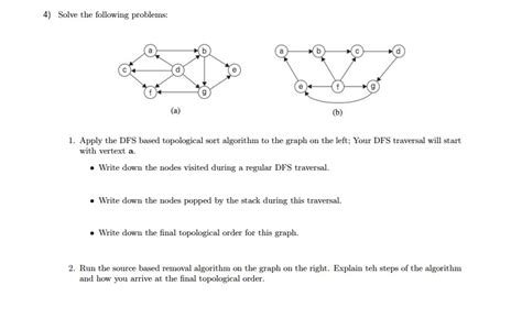 DFS Example Problems 的图像结果