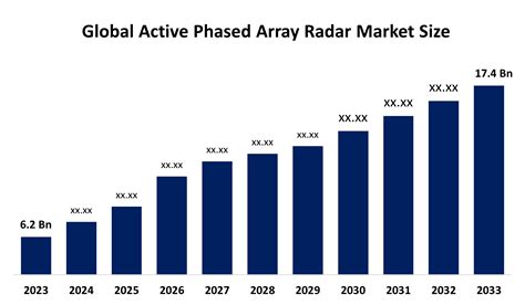 Image result for Phased Array Radar
