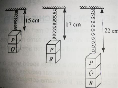 different weights p q and R were hung on a spring as shown in the ...