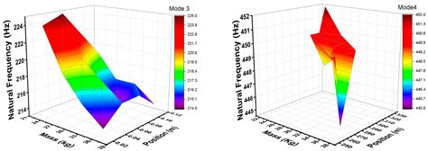 The Structure-Dependent Dynamic Performance of a Twin-Ball-Screw Drive ...