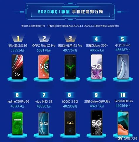 国产手机品牌排行榜前十名（国产手机哪款性价比高质量好）_玉环网