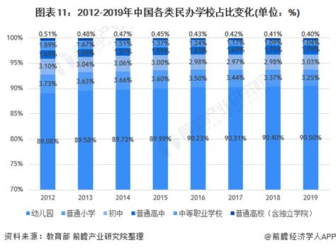 2020年中国民办大学排名 - 知乎