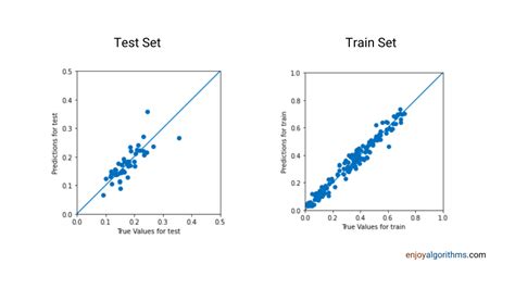 Image result for Predictive Modelling of Stock Market