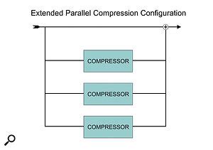 Image result for Multiple Compression P E Explained Meaning