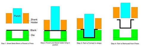 Image result for Sheet Metal Drawing Process