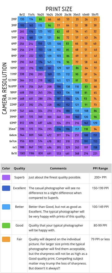 Image result for 4MP Resolution Sizes