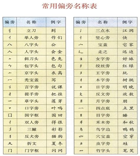 常用偏旁名称表|教育部审定2016新人教版小学一年级语文上册课本_人教版小学课本