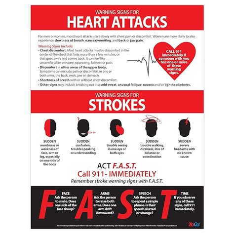 Buy Symptoms of Heart Attack and Stroke Poster - Laminated, 17 x 22 ...