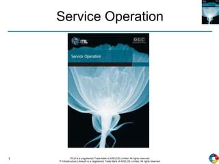 ITIL Service Operations Model 的图像结果