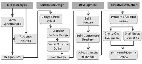 Program Design and Development Course 的图像结果