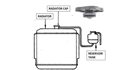 Image result for Radiator Cap Animation