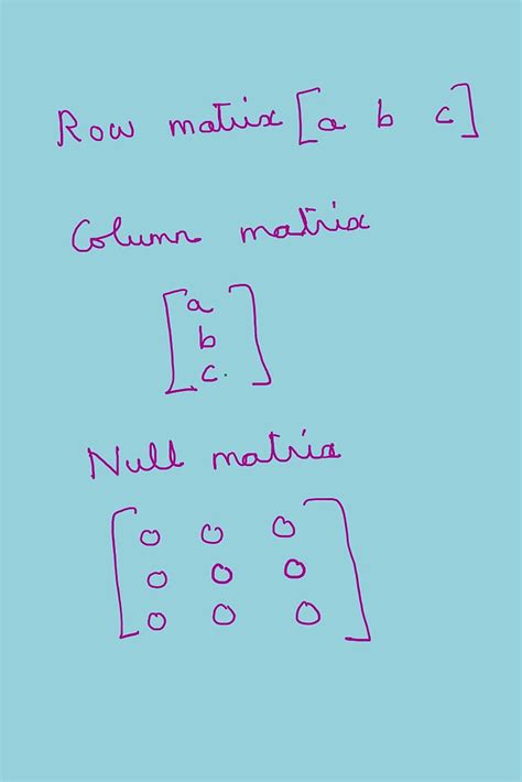 Unacademy Class 12 Maths Matrices 的图像结果
