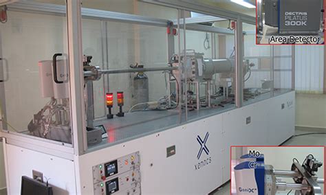 Facilities for Materials Characterization and Testing