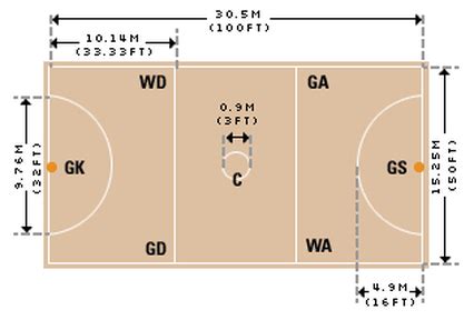 Netball GD 的图像结果