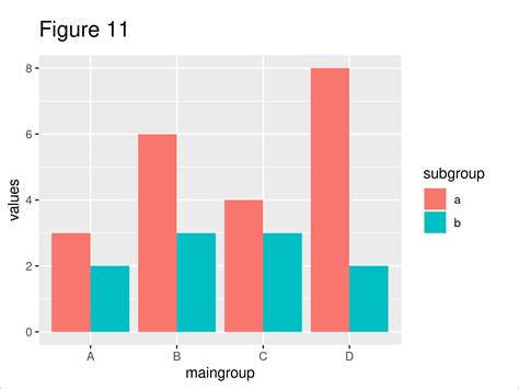 Draw Barplot in R (5 Examples) | How to Plot Barchart in Base & ggplot2