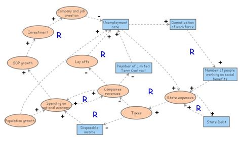 Image result for Lesson 12 Project Decision Maker App Tutorial