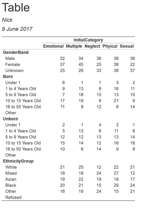 Image result for Mark Down Table Example