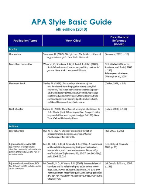 Image result for APA Reference Guide