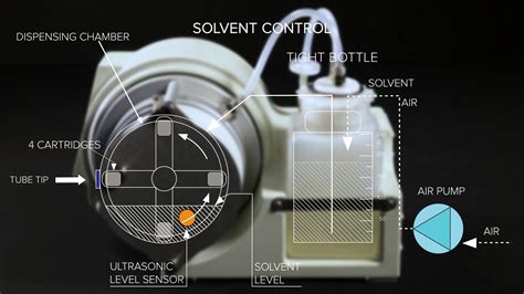 Image result for Solvent Dispensing System