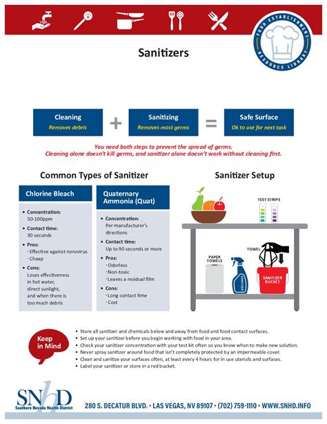 minimum wage las vegas
