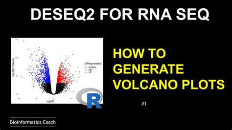 Image result for DESeq2 Visualization