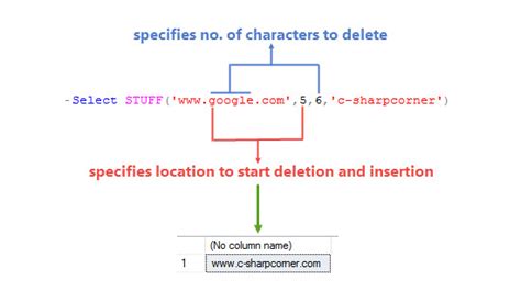 Image result for SQL Server Stuff Function
