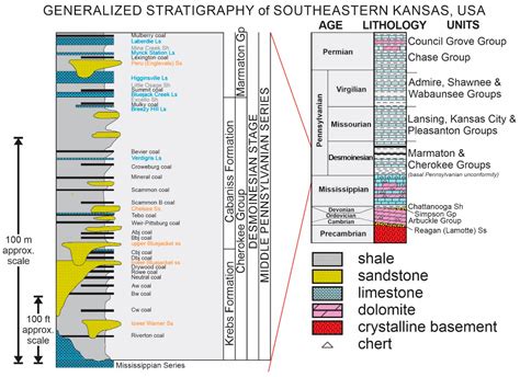 Stable Bromine Isotopic Composition of Coal Bed Methane (CBM) Produced ...