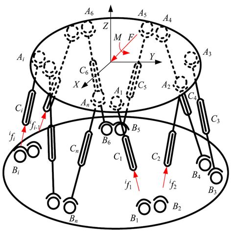 Force Triangle Method 的图像结果
