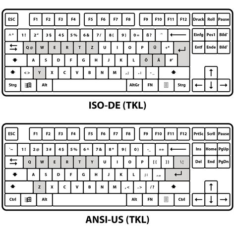 ISO-DE, ANSI-US - unser Keycap Guide bringt Klarheit!