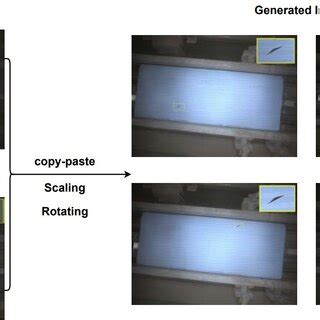 Image result for Copy/Paste Data Augmentation