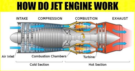 How Does Jet Engine Work 的图像结果