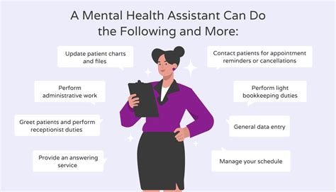 How much is a mental health assistant’s salary? | Hello Rache