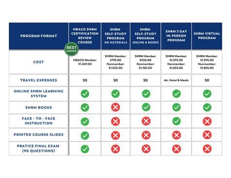 How Much Does Google Project Management Certification Cost In India ...
