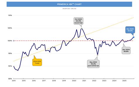 Primerica Household Budget Index™ (HBI™) | Consumer Price Index ...