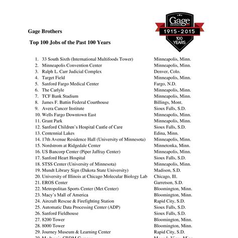 Top 100 Jobs List.pdf | DocDroid