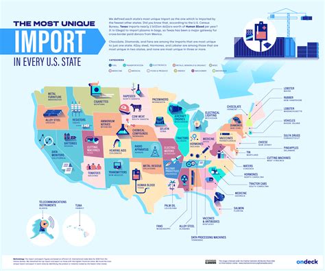 Every State's Top Import and Export Mapped - Vivid Maps