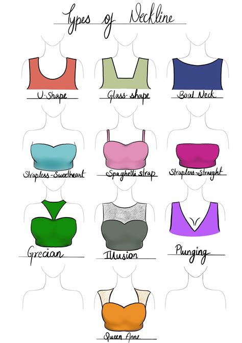 Types of neckline part 1 – Artofit