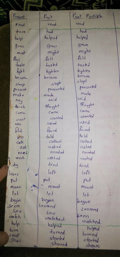 100 verbs and its past tense and past participal - Brainly.in