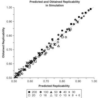 Replication Statistics 的图像结果