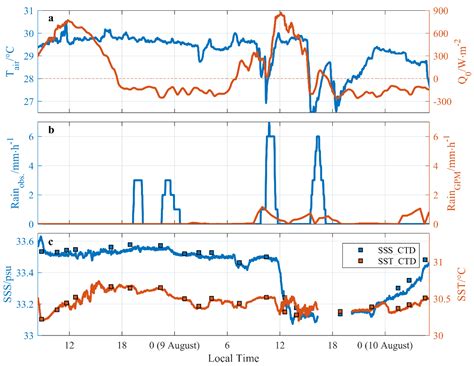 Tracking a Rain-Induced Low-Salinity Pool in the South China Sea Using ...