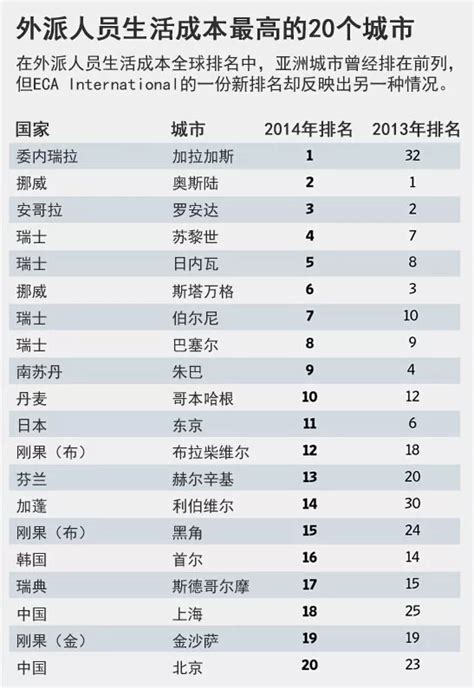 中国城市消费排行_2018中国旅游城市消费榜 你的家乡排名第几_中国排行网