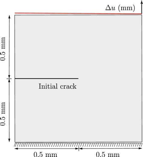 Materials Under Load 的图像结果