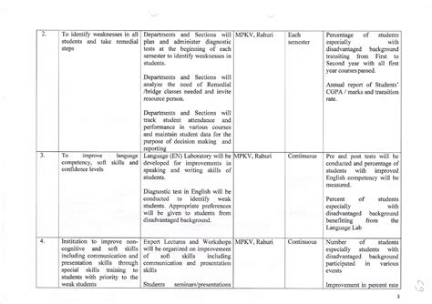 Mahatma Phule Krishi Vidyapeeth CAAST,Rahuri