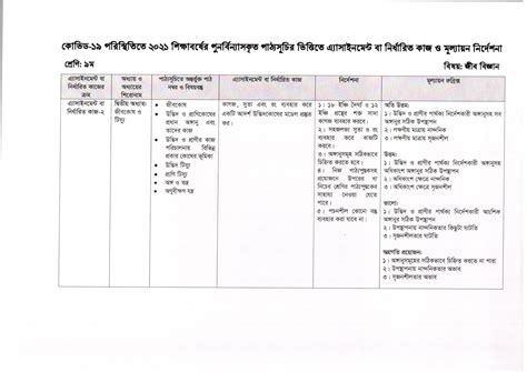 Image result for Assignment Class 7 Science 9th Week