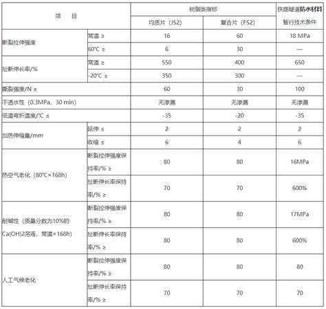 防水卷材见证取样标准有哪些_精选问答_学堂_齐家网