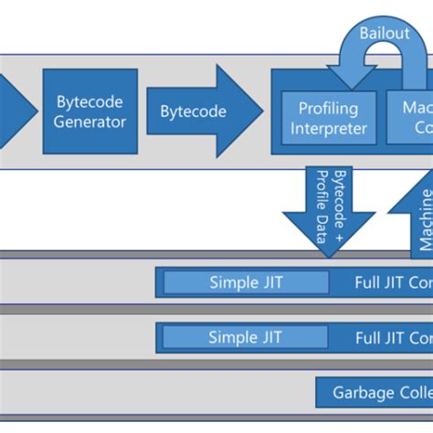 Image result for Chakra JavaScript Engine