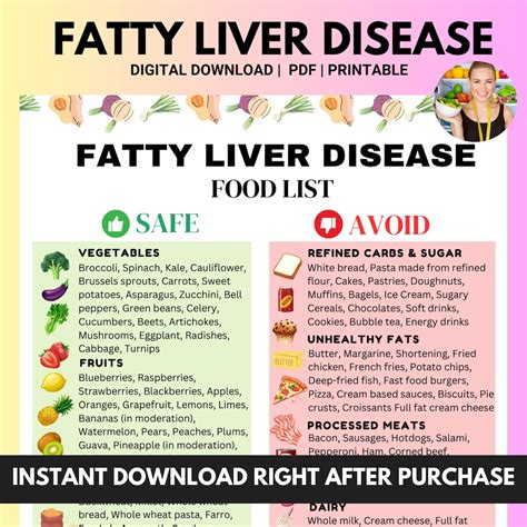 Fatty Liver Disease Diet Chart and Food List, Anti Inflammatory NAFLD or NASH Diet for Liver ...