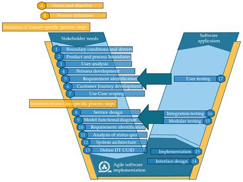 Empowering End-of-Life Vehicle Decision Making with Cross-Company Data ...