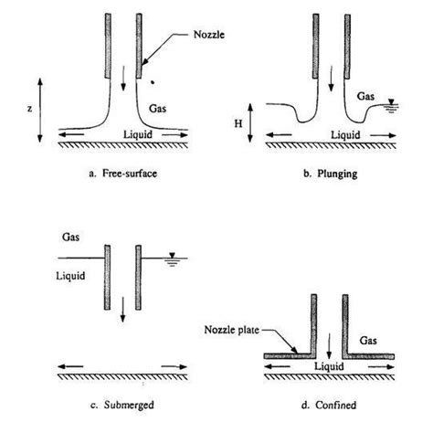 Countercurrent Flow Model 的图像结果
