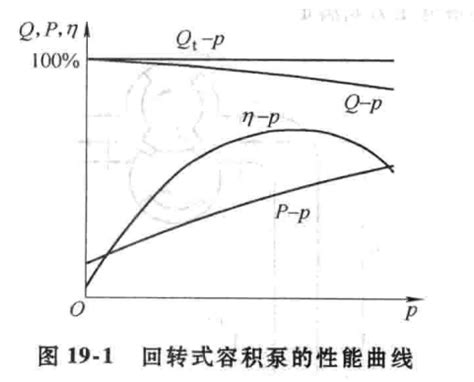 回转式容积泵性能特征与应用-北京八方泵业机械有限责任公司